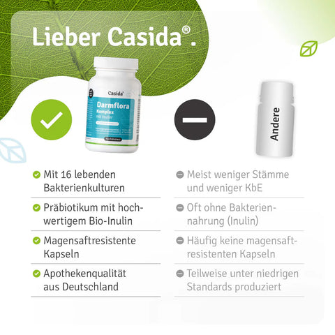 Casida Darmflora Komplex mit Inulin 120 Kapseln – 16 Bakterienstämme & 10 Mrd. KBE