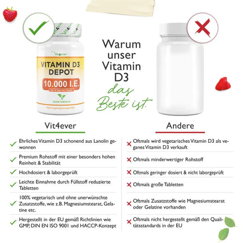 Vitamin D3 Depot 10.000 I.E. - 365 Tabletten