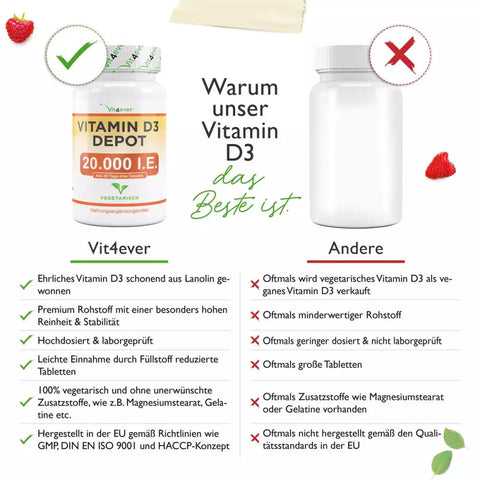 Vitamin D3 Depot 20.000 I.E. - 240 Tabletten